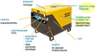 Бензиновый генератор Atlas Copco QEP S14 - фото