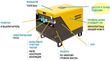 Бензиновый генератор Atlas Copco QEP S14 - фото Бензиновый генератор Atlas Copco QEP S14 - фото